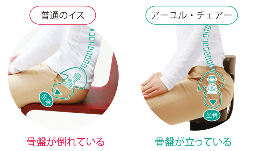 腰痛が楽になる健康イス「アーユルチェア」の効果を解説 | 新品 
