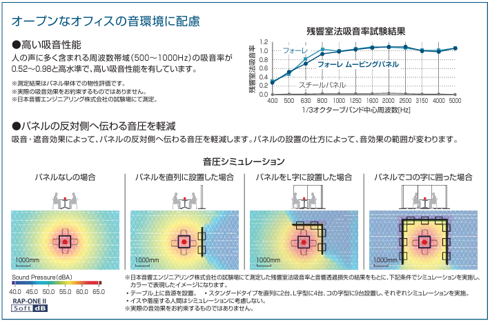 コクヨ ムービングパネル フォーレ(FORE) 」